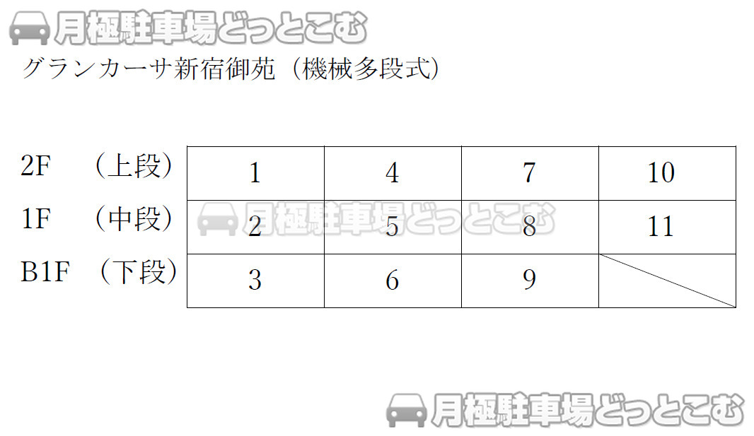新宿区新宿1-33-10付近の月極駐車場2