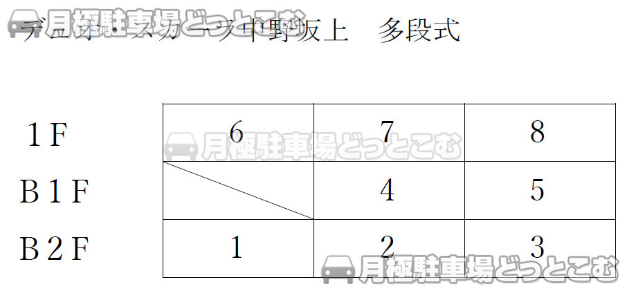 中野区弥生町1-23-7付近の月極駐車場1