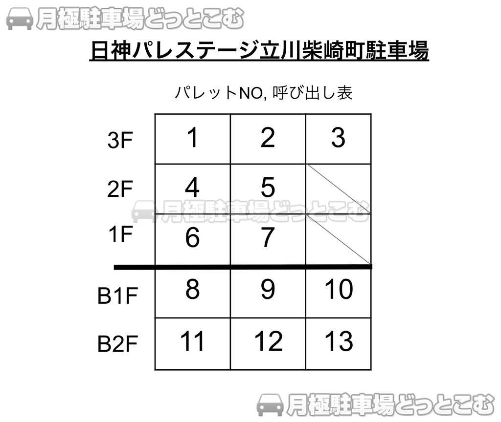 立川市柴崎町2-4-7付近の月極駐車場3
